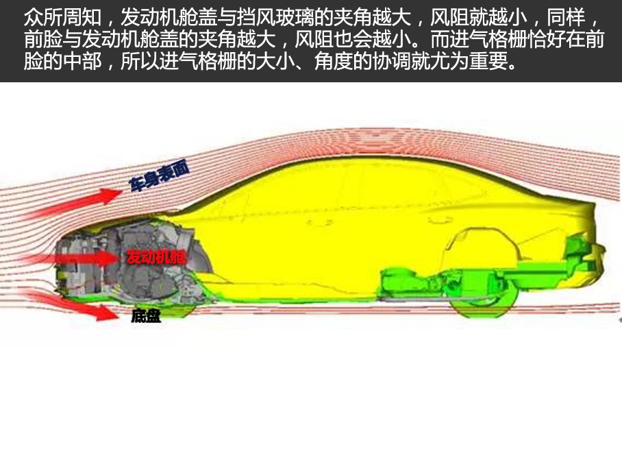 汽车设计72变5