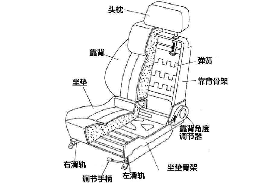 普通的汽车座椅构造图