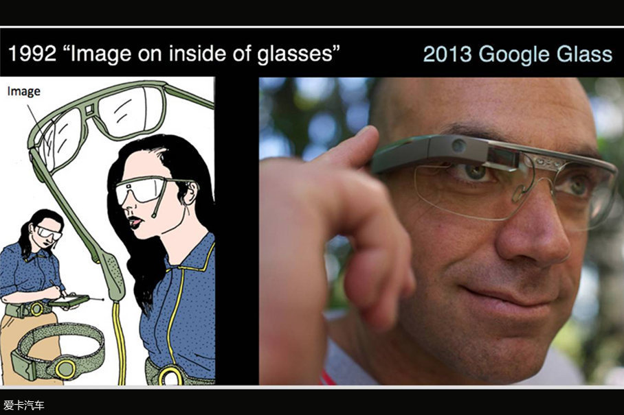 ǧΪ˿ͳ⳵ѡϵͳֻɶѡʵϣĺܶԤҲˣ1992껭ĴͷĻ۾ͺGoogle Glass۾һޡ