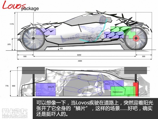 汽车设计