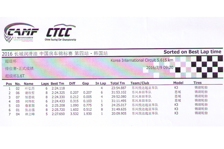 东本海外夺冠 CTCC韩国站超级杯1.6T组