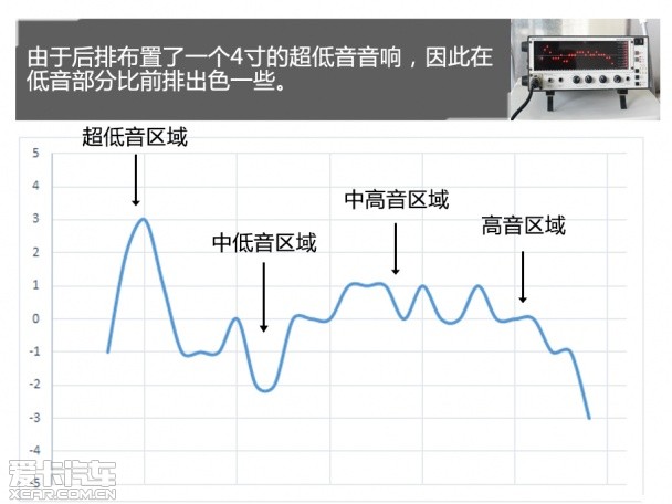 丰田皇冠音响测试