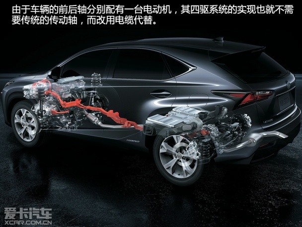 新能源SUV