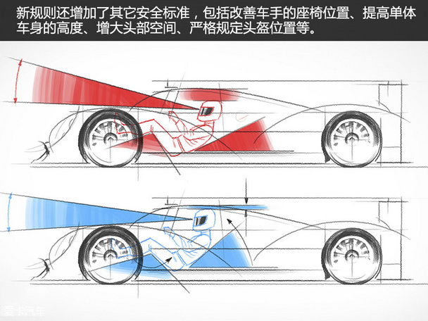 混动赛车