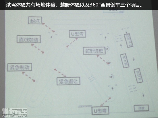 A 体验全国试驾会 我们一起感