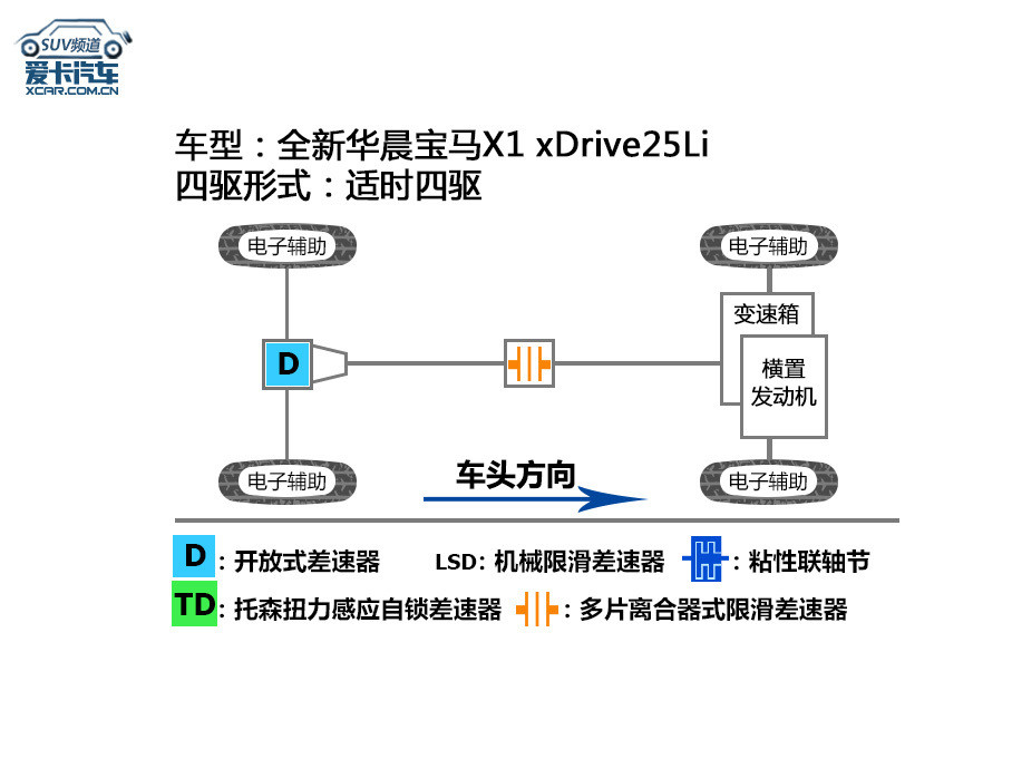 SUVרҵ ȫX1 25LiSUVרҵ ȫX1 25LiSUVרҵ ȫX1 25Li