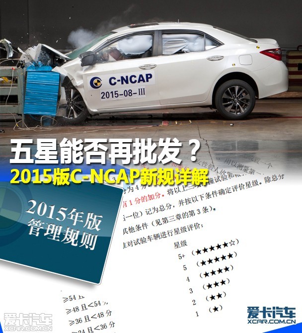2015C-NCAPһ۽˸ߵġ5ǻʡC-NCAPٴܵɣΪıĿǰ״C-NCAP2015¹档