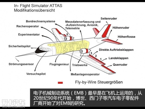 汽车制动系统