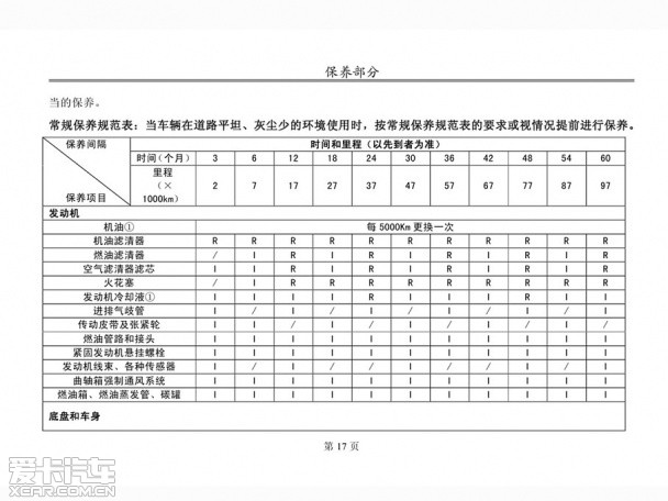 谁在给你浪费汽油