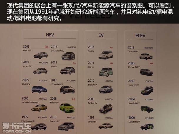 evs 28