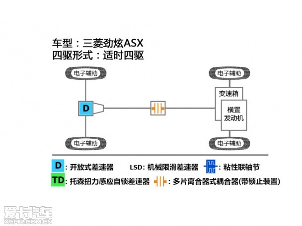 劲炫四驱结构