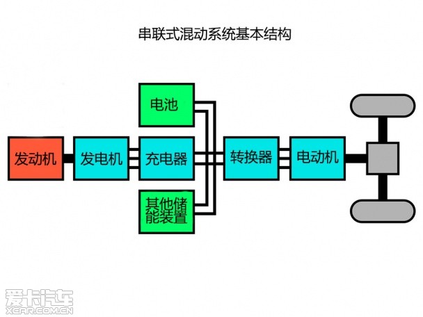 混合动力技术浅谈