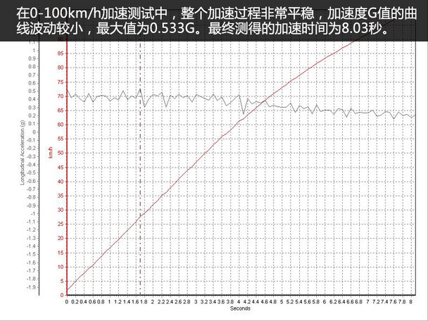 雅阁混动版