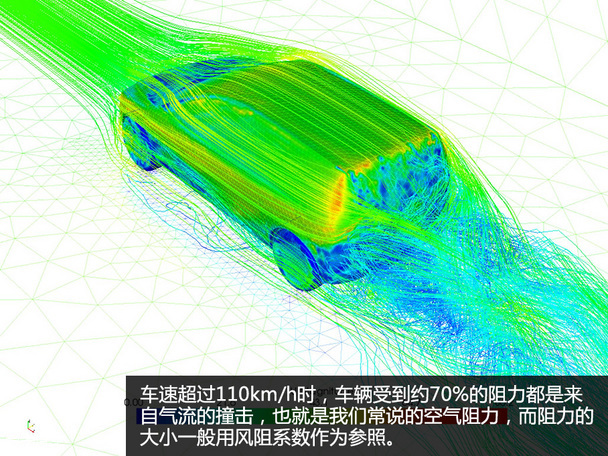 与空气的较量  探秘长安欧尚风洞实验