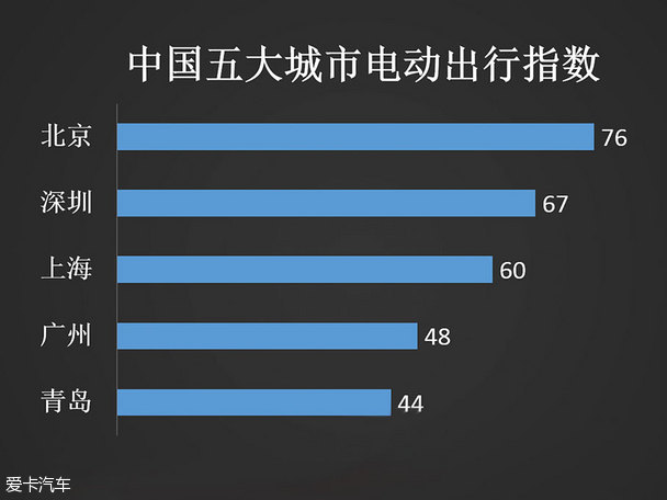 电亮中国第一季收官