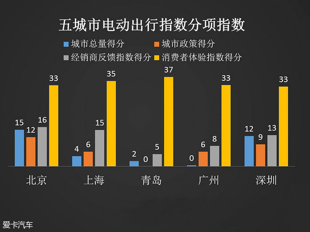 电亮中国第一季收官