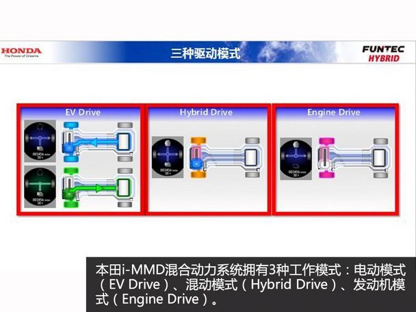 本田i-MMD混动系统解析