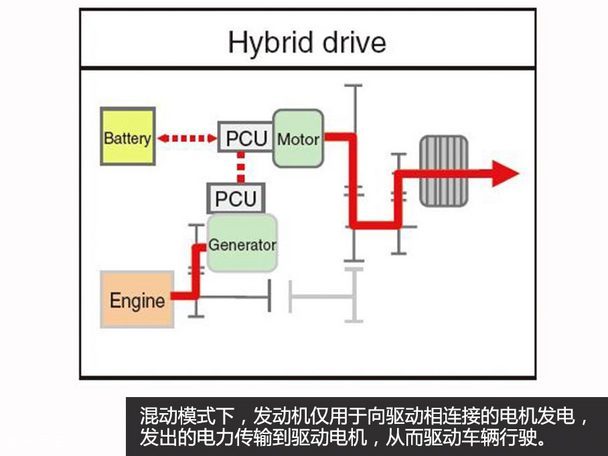 本田i-MMD混动系统解析
