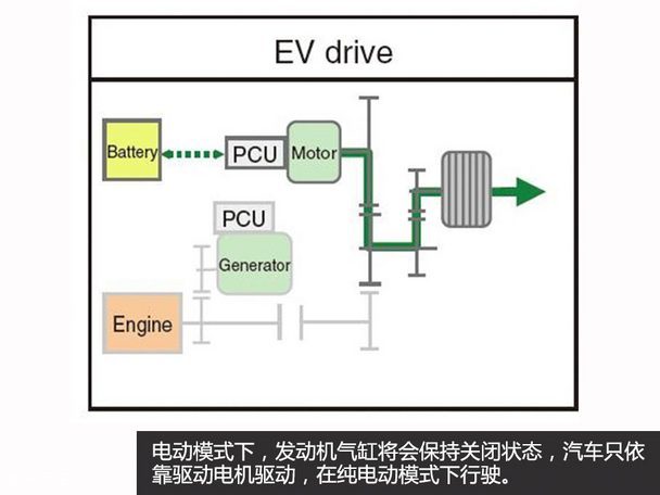 本田i-MMD混动系统解析