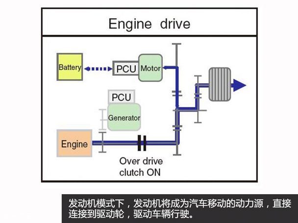 本田i-MMD混动系统解析