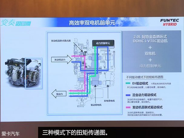 本田i-MMD混动系统解析