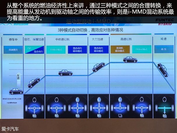 本田i-MMD混动系统解析