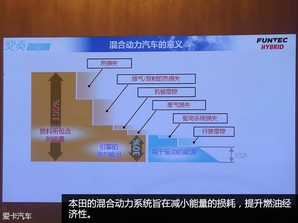 本田i-MMD混动系统解析