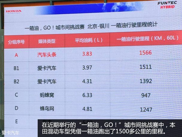 本田i-MMD混动系统解析