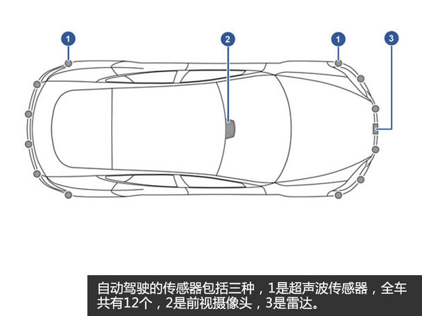 体验特斯拉自动驾驶