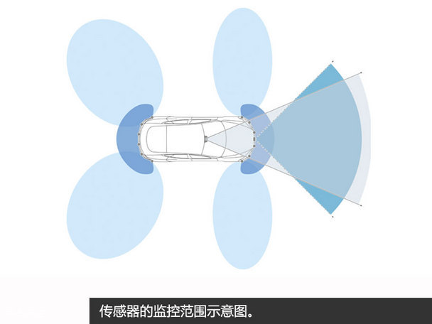 体验特斯拉自动驾驶