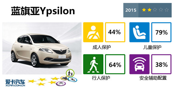 2020款威朗碰撞试验_2020款上汽通用别克威朗日常实用性测试报告(2)