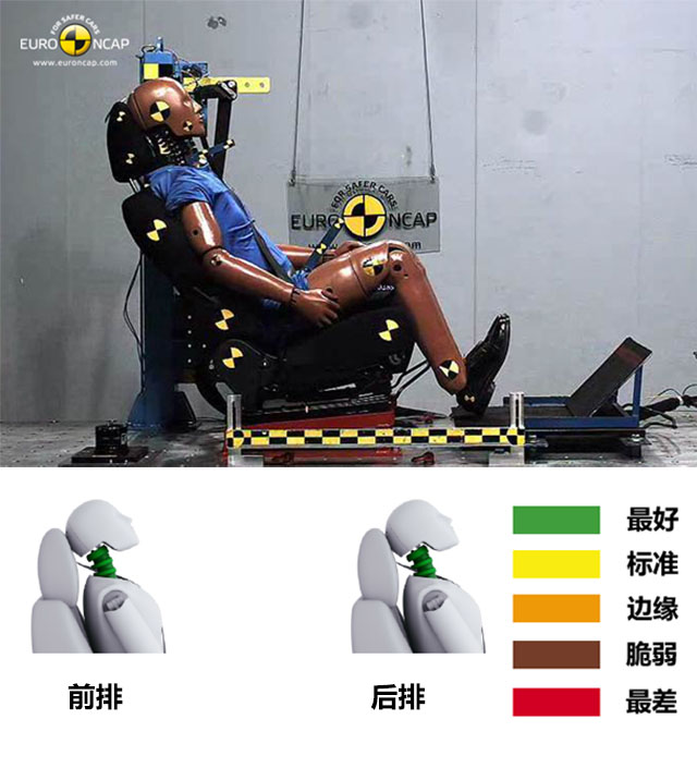 E-NCAP 奥迪Q2/现代 碰撞解析