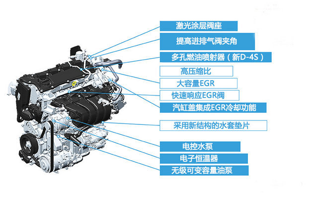 > 正文     新发动机热效率达到了惊人的41% (此为混动版本,非混动为