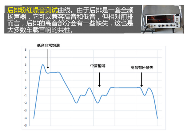 昂科威音响测试