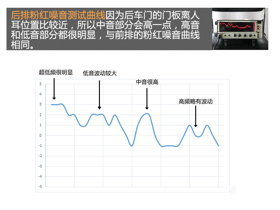 路虎揽胜音响