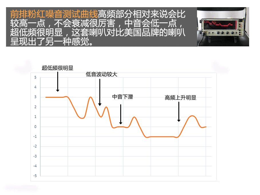 路虎揽胜音响