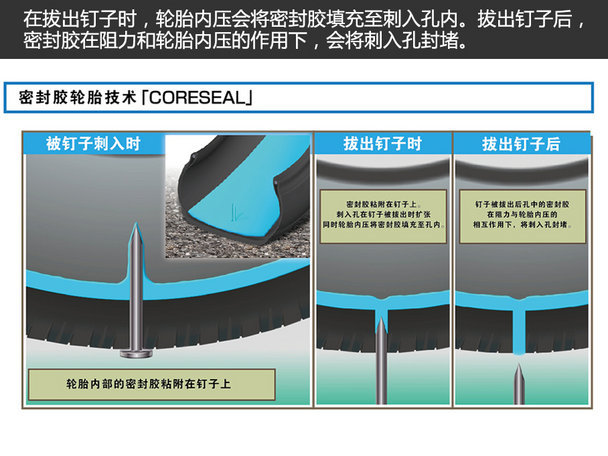 邓禄普;轮胎;住友橡胶;住友