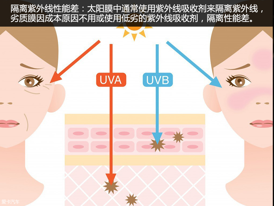 汽车太阳膜;汽车贴膜;龙膜