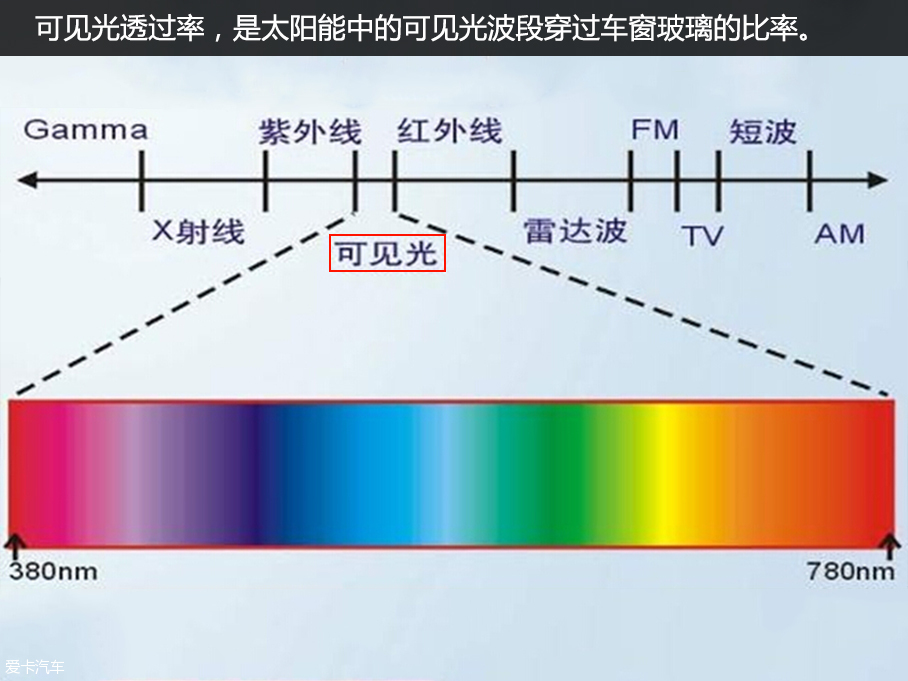 汽车贴膜;车窗膜;太阳膜;膜;龙膜;紫外线;红外线;轿车;