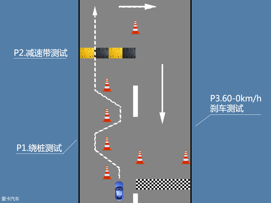 车载手机支架;手机支架;手机;轿车;SUV;汽车用品;用品;