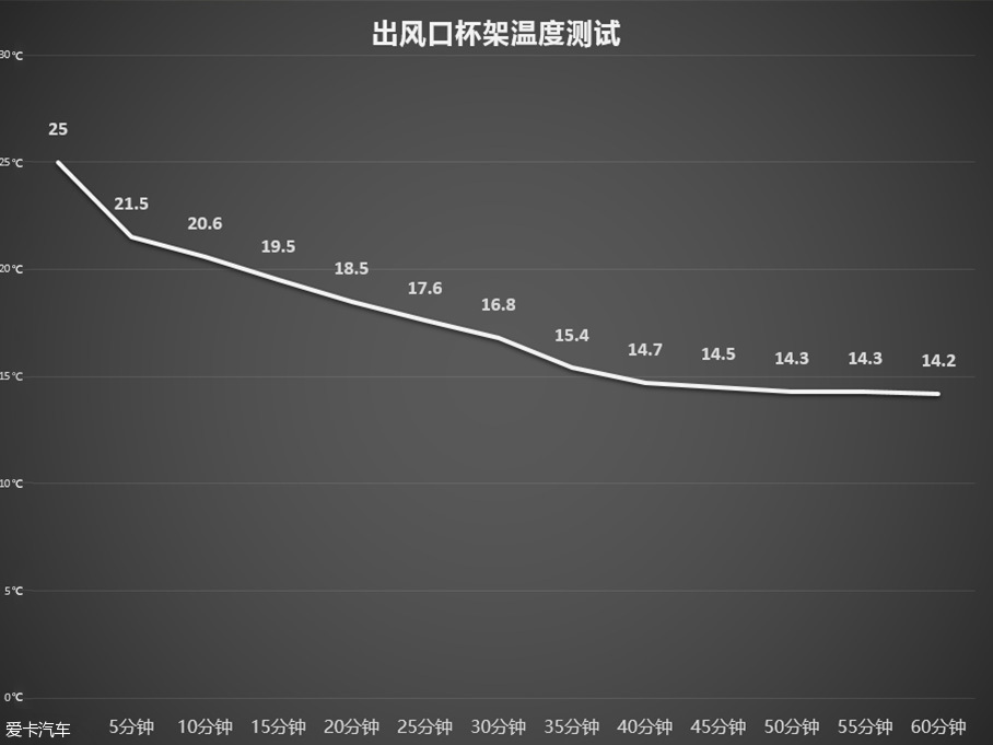 车载冰箱;冰箱;制冷设备