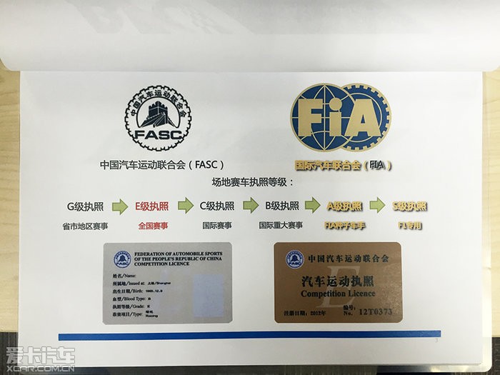 如何考取赛车驾驶执照(7/25)
