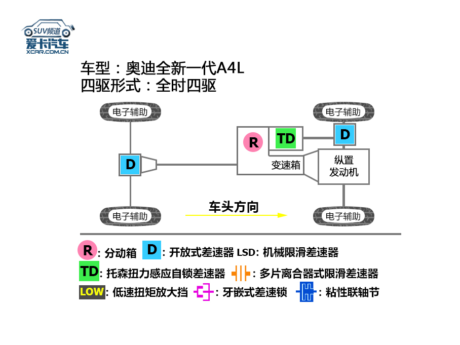 A4L冰雪试驾