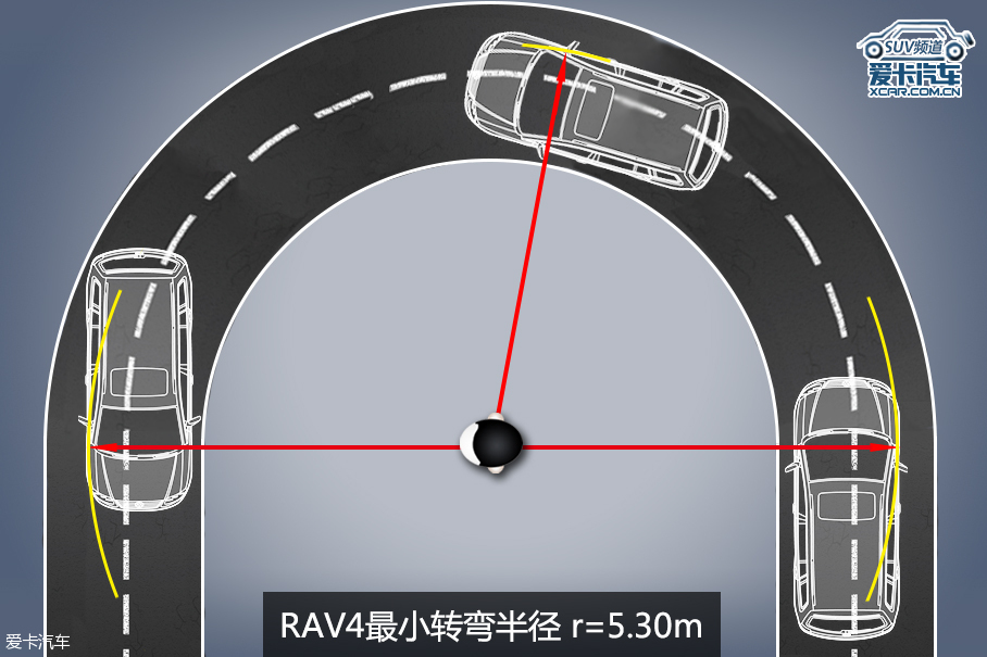 RAV4专业测试