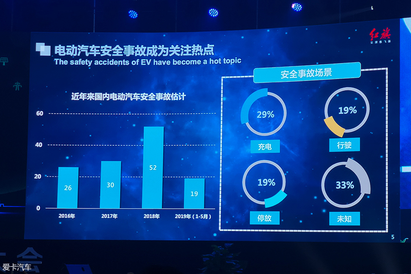 2019世界新能源汽车大会