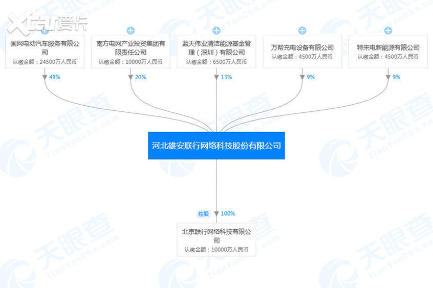 全国统一充电服务网络