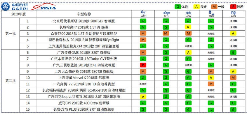 i-VISTA智能汽车指数年度盘点