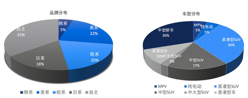 i-VISTA智能汽车指数年度盘点