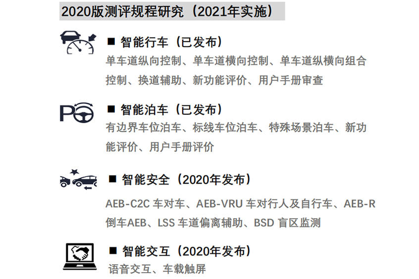 i-VISTA智能汽车指数年度盘点