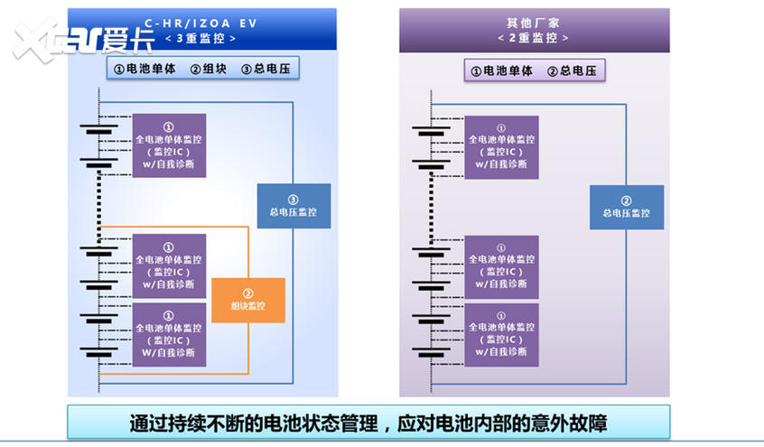 丰田怎么造电动汽车？